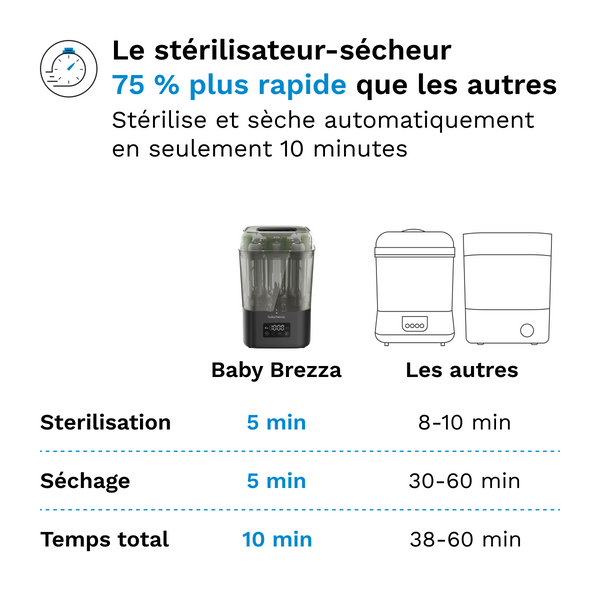 SuperQuick Sterilizer Dryer - product thumbnail
