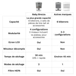 Sterilizer Dryer Advanced - product thumbnail
