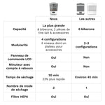 Sterilizer Dryer Advanced - product thumbnail