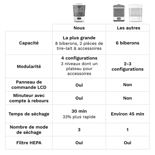 Sterilizer Dryer Advanced - product thumbnail