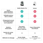 Bottle Washer Pro - Lave, stérilise et sèche automatiquement - product thumbnail